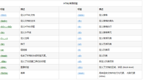 HTML基础——标签