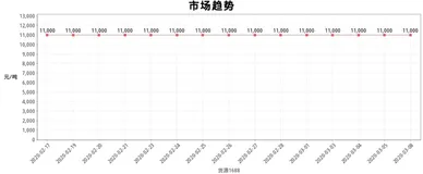 Linux服务器JRE中文字体设置，解决java.awt乱码、显示方块问题