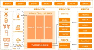 LoRa 通信和 LinkWAN 平台介绍（一）|学习笔记