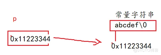 【C语言进阶】——指针(一) (字符指针,数组指针,指针数组) !!_传参_11