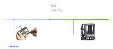 深入剖析数据库内核之事务的本质 | 附下一代分布式数据库 OceanBase 解决方案