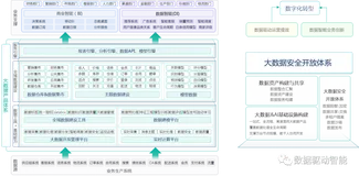 人人都谈的数据资产管理