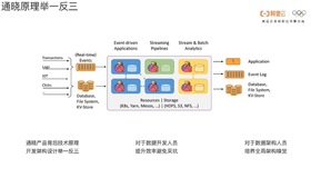 实时计算 Flink 版应用场景与产品介绍