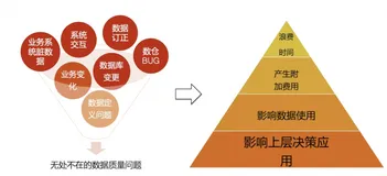 7.DataWorks 数据质量介绍及实践（一）|学习笔记