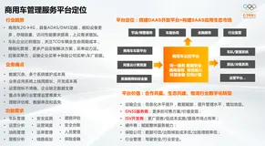 商用车管理服务平台    DAAS+SAAS开放平台，实现物流数字化高效转型