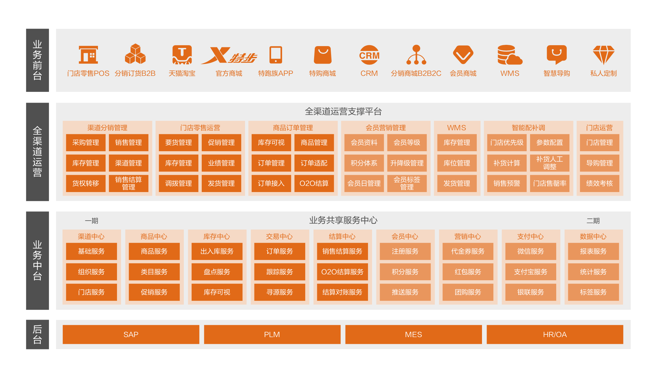 特步组织架构图图片