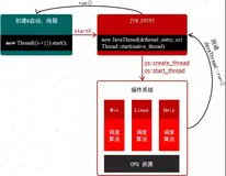面经手册 · 第19篇《Thread.start() ，它是怎么让线程启动的呢？》