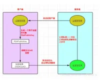 Android网络数据传输安全——实现RSA公钥加密私钥解密