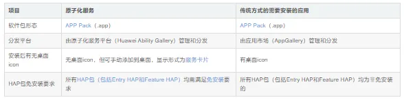 HarmonyOS（鸿蒙）应用程序包结构介绍