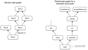 Gradle快速入门使用指南 - Maven转移到Gradle