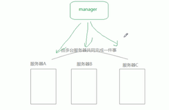 Docker swarm 介绍｜学习笔记