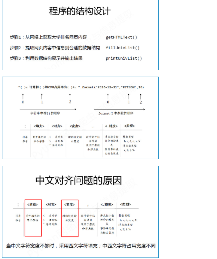 python编程-24：实例1-中国大学排名爬虫