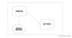 NIO学习笔记(三) 甚欢篇