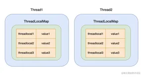 2W字，52道Java热点必考题，含答案，图文并茂（下）