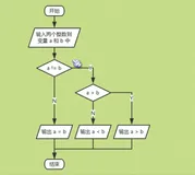 Switch语句和分支结构