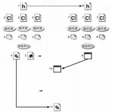 [笔记]Windows核心编程《二十》DLL的高级操作技术