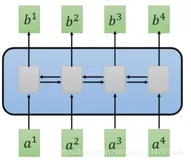 学习笔记——Transformer结构的完整介绍