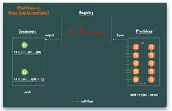 干掉 "ZooKeeper"，阿里为什么不用 ZK 做服务发现？