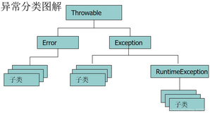 空指针常见原因和解决办法