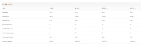 图解Kafka中的数据采集和统计机制 