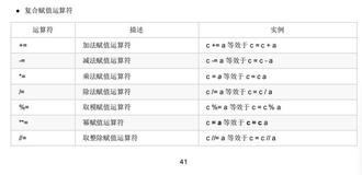 Python基础知识（1）