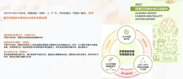 阿里云E2能耗：阿里云双碳整体产品介绍|学习笔记（一）