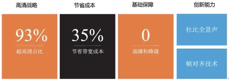 双 11 猫晚直播：看阿里文娱如何“擒住”高并发、多视角、 低卡顿！