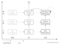 iOS Principle：Runtime（上）