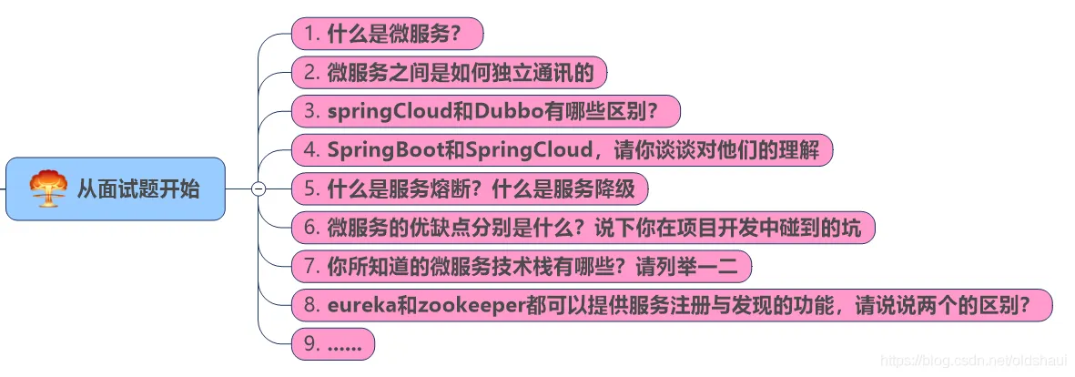 20190529173105675.png