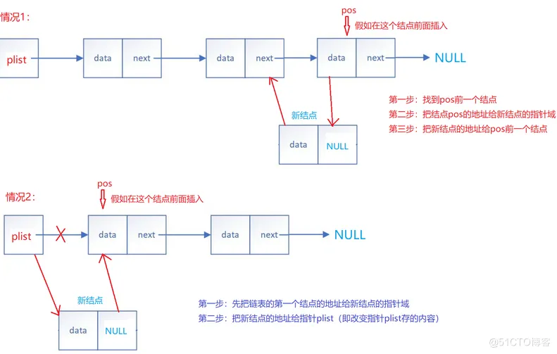 【数据结构】——拿捏链表 ( 无头单向不循环链表 )_C语言_10