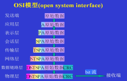 CCNA 必备：Linux 网络基础知识入门（一）|学习笔记