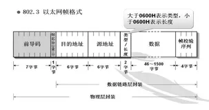 以太网与 IEEE 802.3 