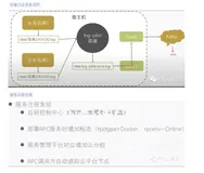 容器云平台搭建（下）