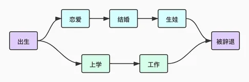 如何实现一个图化框架？代码已开源！