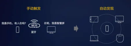 鸿蒙开发实例 ｜ 分布式涂鸦