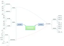 【性能测试】二、TPS、QPS、RT和吞吐量这些都是什么？ 