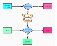 RateLimiter 的底层实现是啥？