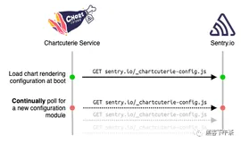 Sentry 开发者贡献指南 - 后端服务(Python/Go/Rust/NodeJS)