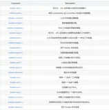 构建镜像开源工具 buildah