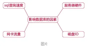 这 4 款 MySQL 调优工具 yyds