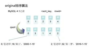 【深度长文】MySQL排序内部原理探秘（2）