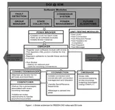 分布式智能微电网的体系结构操作系统