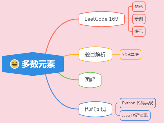 ACM 选手图解 LeetCode 多数元素
