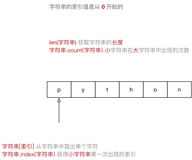 8_python基础—高级变量类型(字符串、列表、元组、字典、集合)（上）