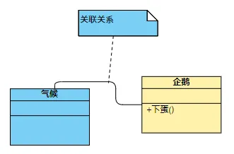 关联关系.png