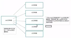 Spark面试题（五）——数据倾斜调优
