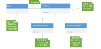 寂然解读设计模式 - 原型模式（上）
