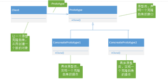 寂然解读设计模式 - 原型模式（上）