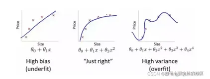 三、隐藏层中的神经元数量