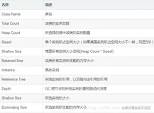 dump java heap,GPU,Lint